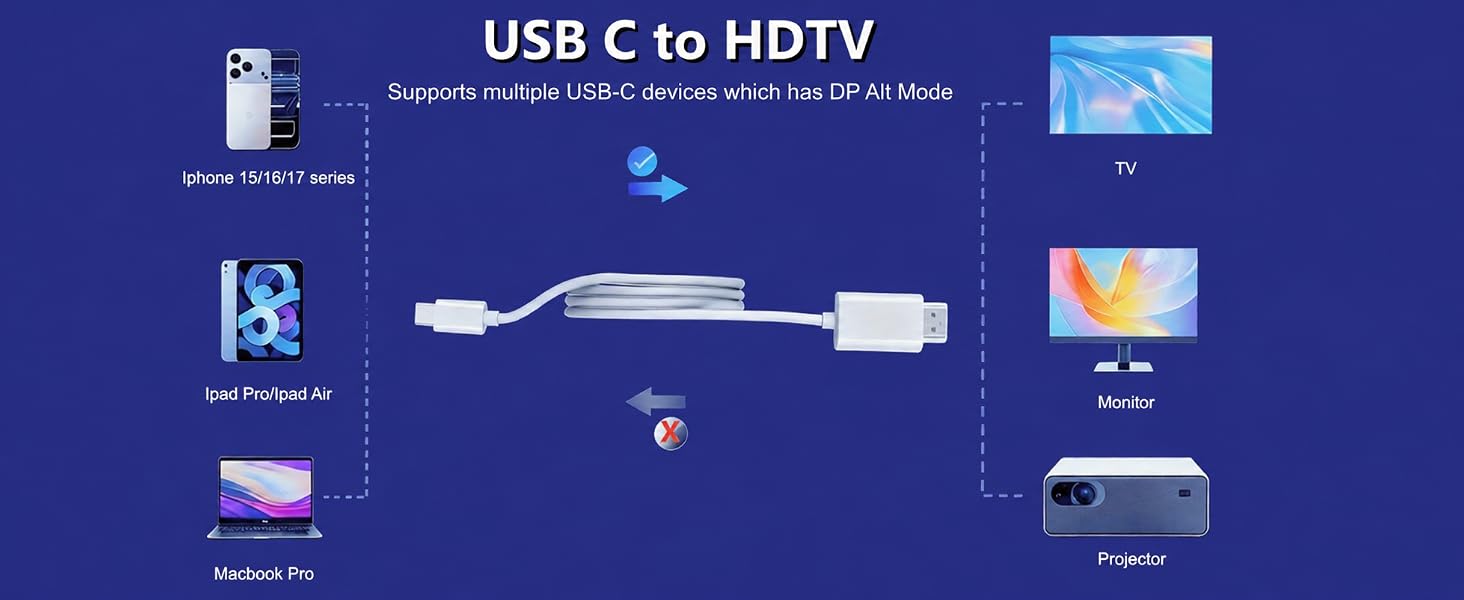 usb c to hdtv cable 6ft