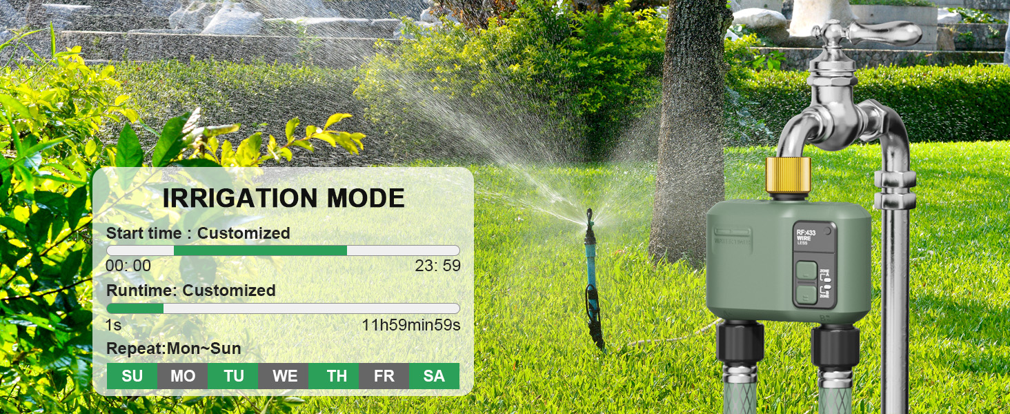 IRRIGATION MODE