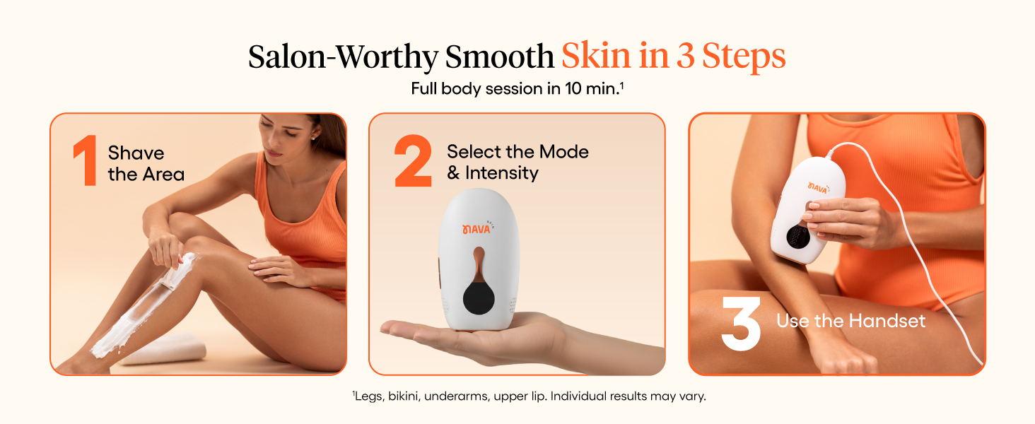 Salon worthy skin in 3 easy steps. first shave, then select mode and intensity &amp;amp; then treat the area