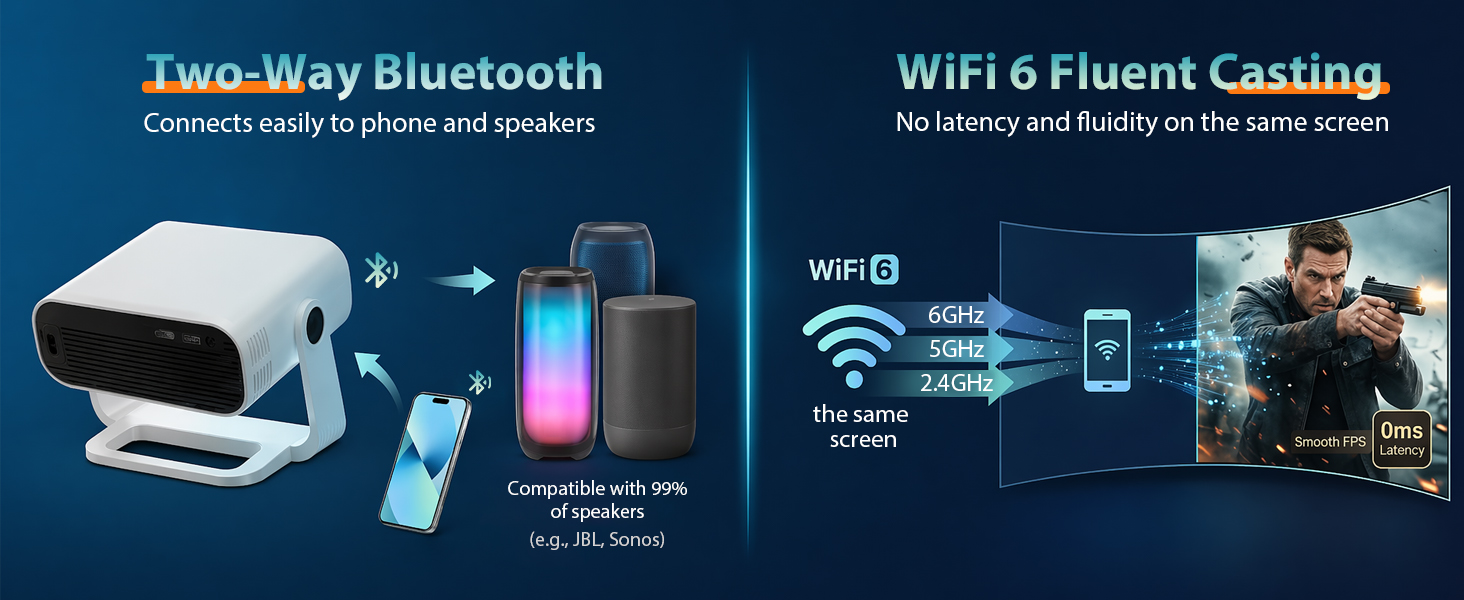 Wifi6/HIFI Audio