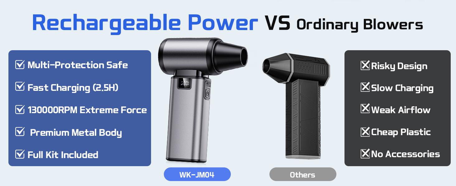 Compare