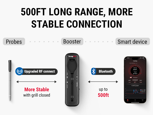 meat thermometer digital wireless with 500ft long range