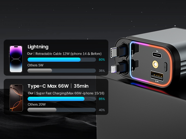 4-in-1 Starlight Car Charger