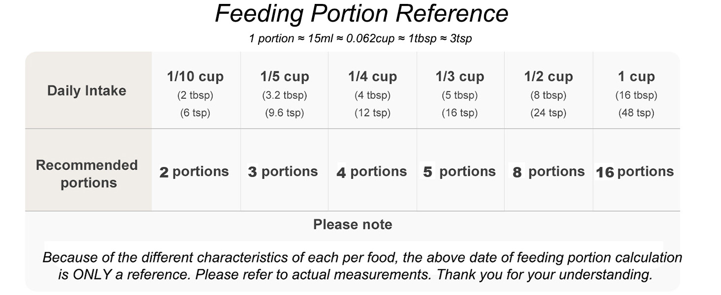 automatic cat feeder portion