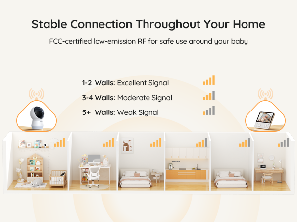 Stable Connection Throughout Your Home