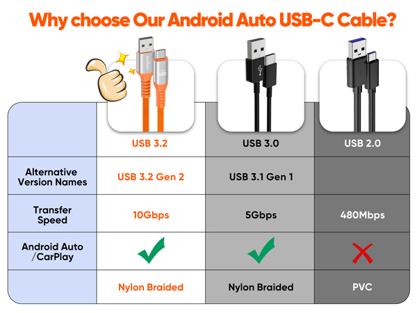 data cable type c 3ft