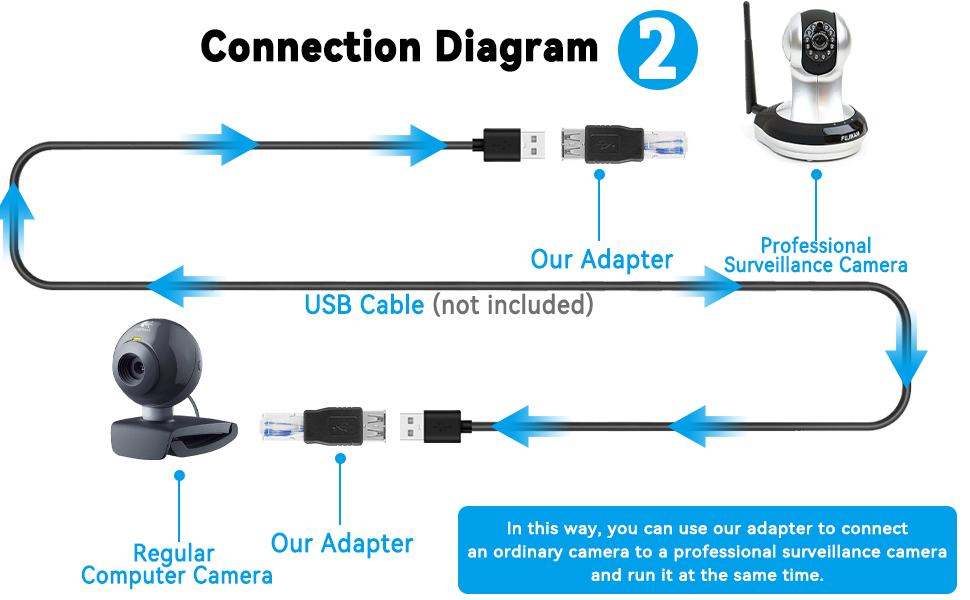 rj45 to usb converter