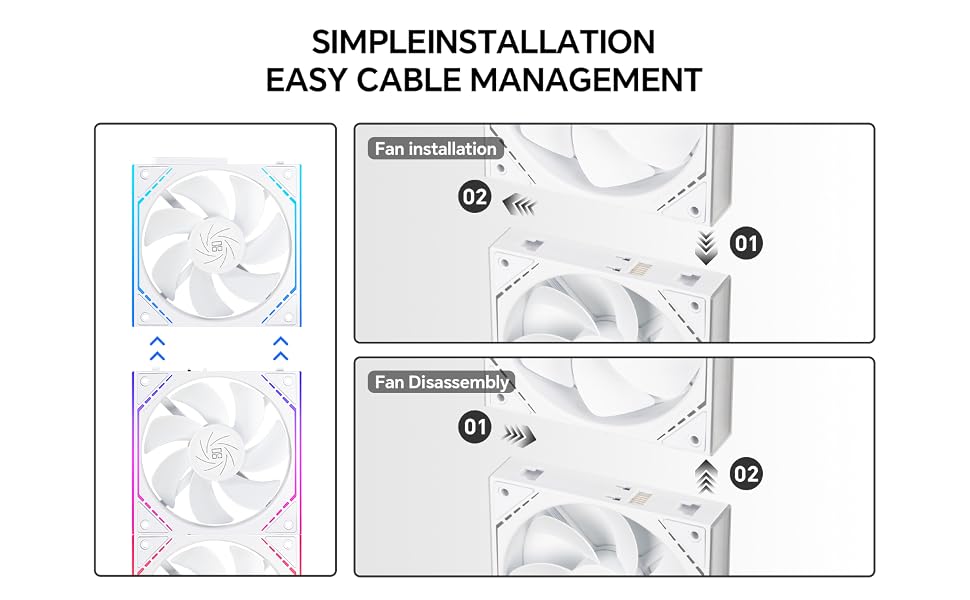 TL-M12QRW White Reverse Daisy Chain Case Fans