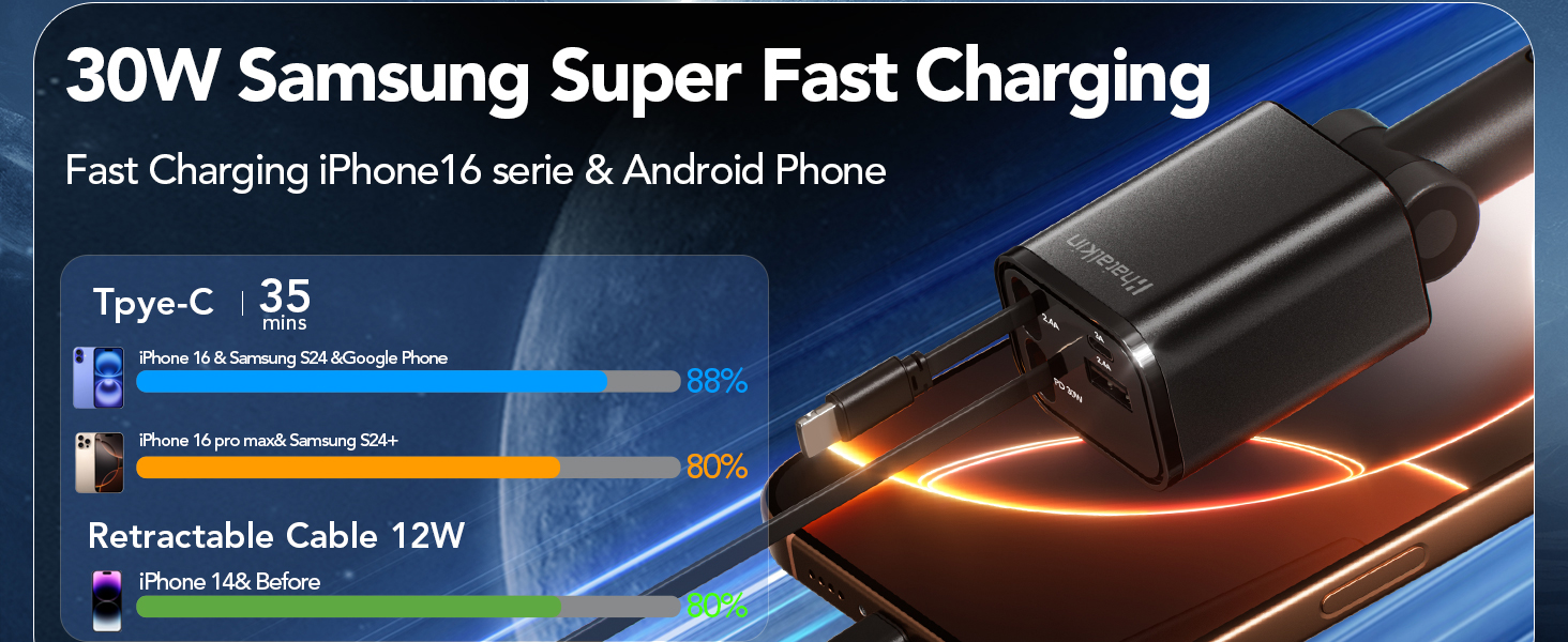 4 in 1 retractable car charger