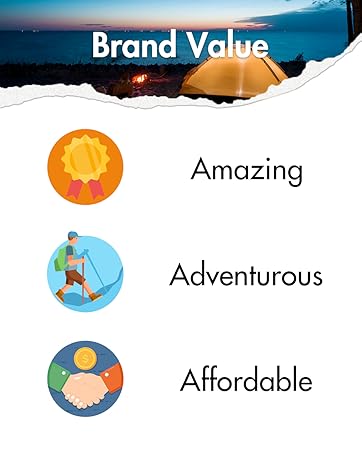Brand Value