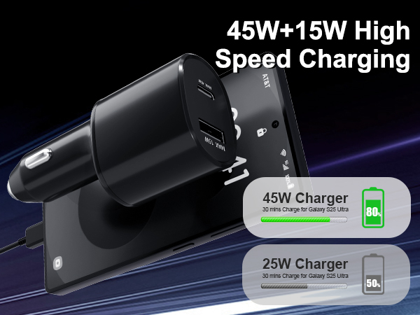 samsung car charger fast charging type c