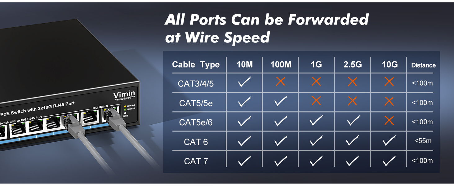 8-Port 2.5G PoE+ Switch