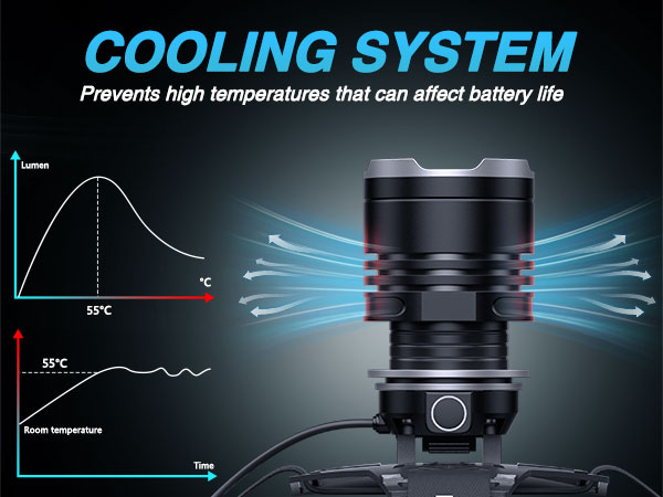 headlamp rechargeable