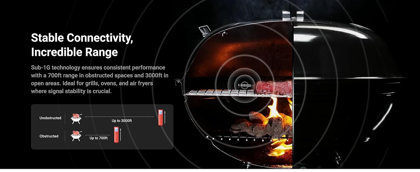 Wireless Meat Thermometer with Sub-1G