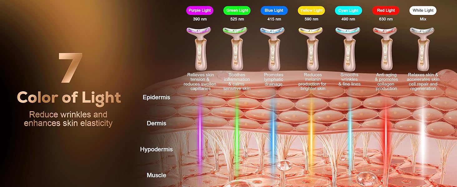 Red Light Therapy for Face
