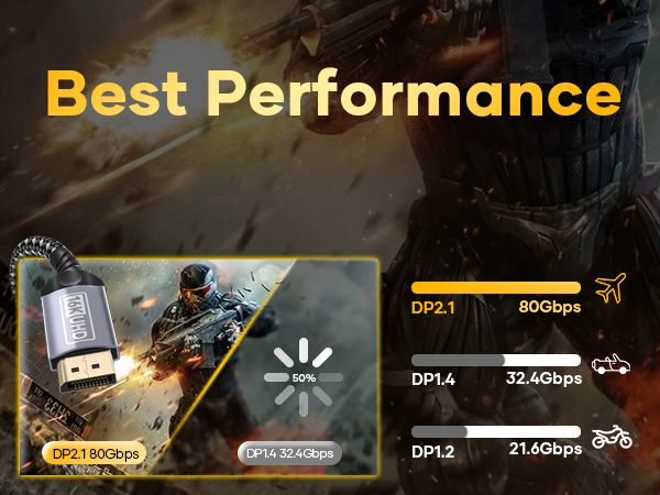 Best Performance