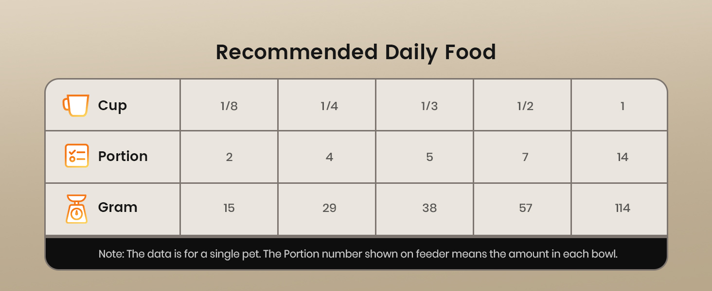 oneisall automatic cat feeder for 2 cats