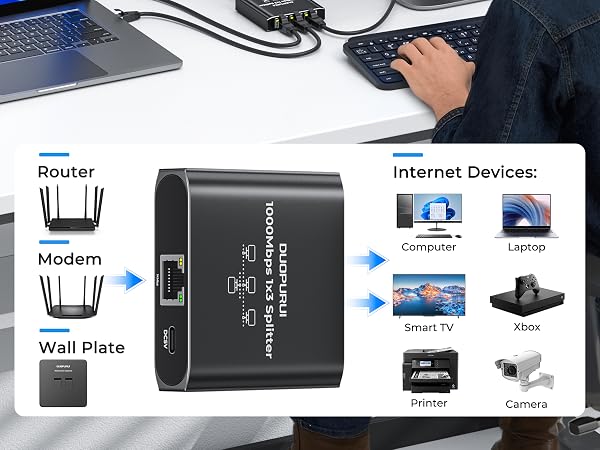 Ethernet splitter supports sharing of a single Ethernet line among three computers simultaneously.