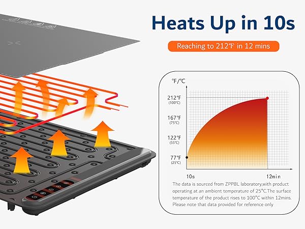 heating mat for countertop