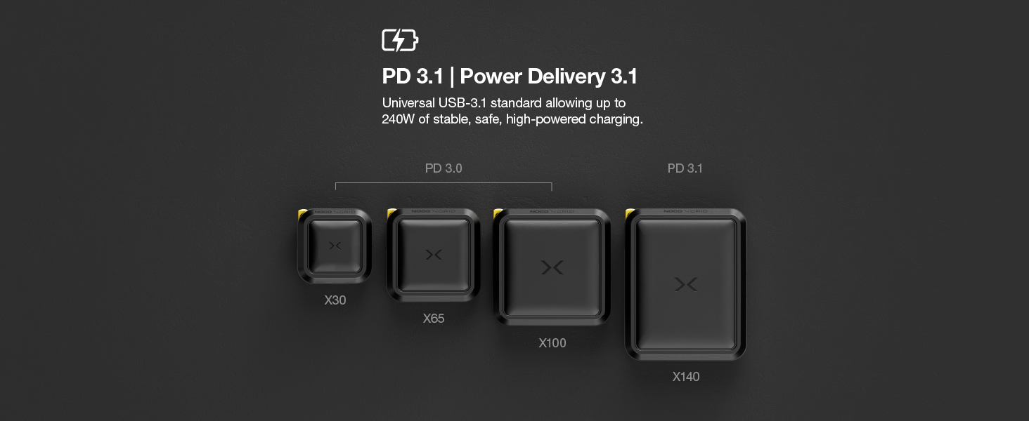 Understanding power delivery super fast charging and the differences between PD 3.0 and PD 3.1