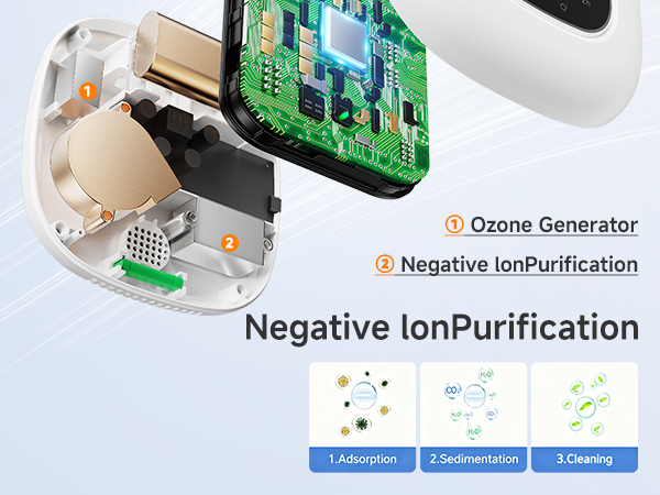 Air Purifier Ozone &amp;amp; Negative Ion 99% Odor Eliminator