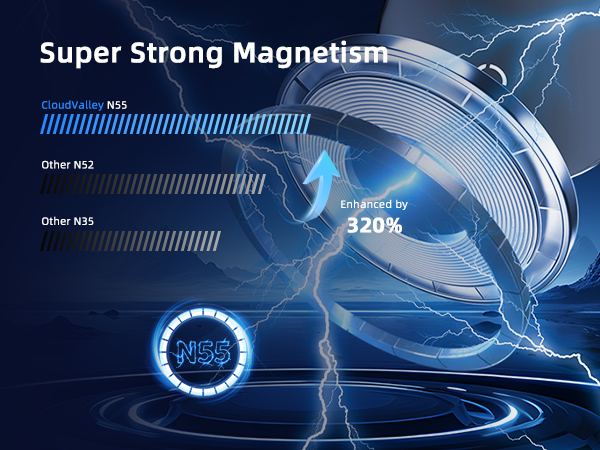 Super Strong Magnetism