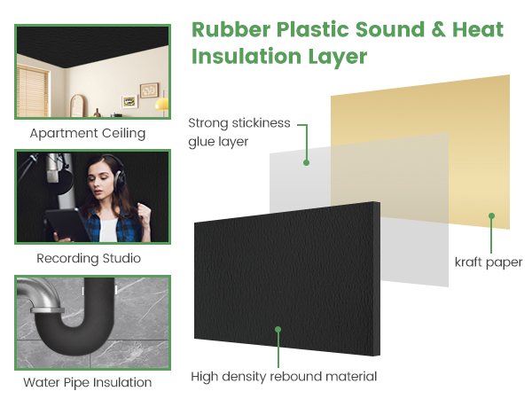 Sound Insulation