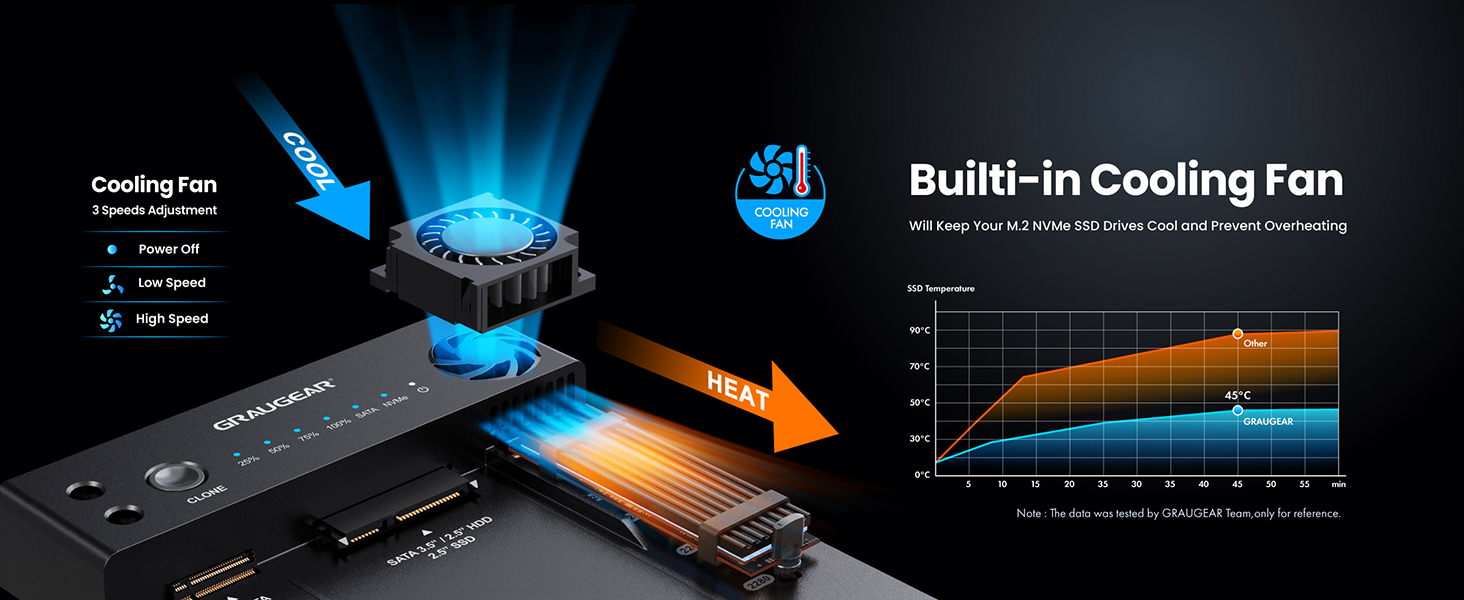 Can I just clone my HDD to SSD?