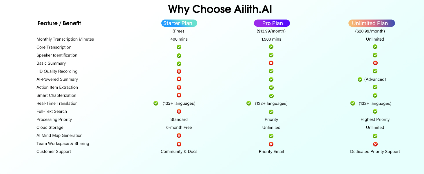 AI Voice Recorder