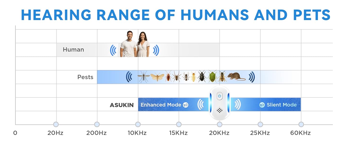 Upgraded Ultrasonic Repeller &amp;amp;amp; Insect Indoor Repeller