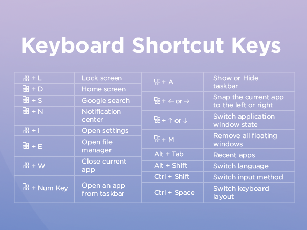 Lenovo Multi-Device Wireless Bluetooth Keyboard - Shortcuts