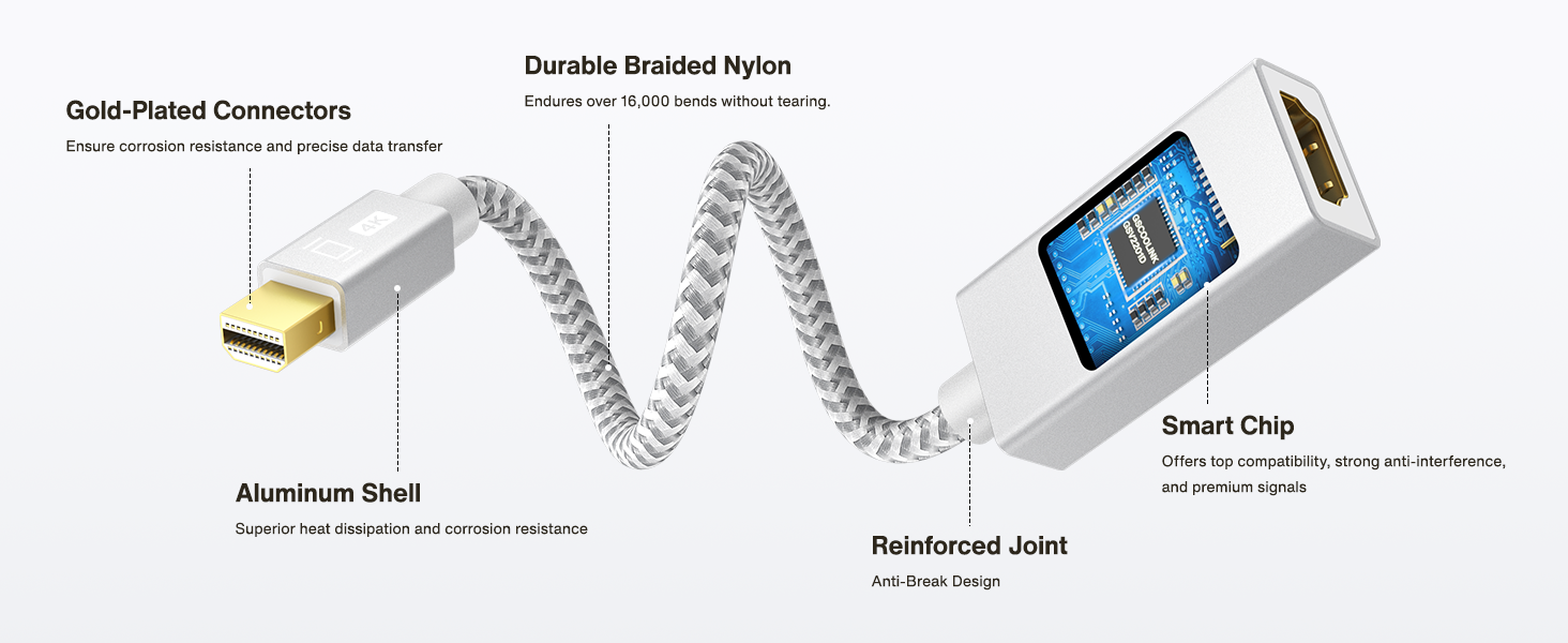 hdmi to mini displayport adapter