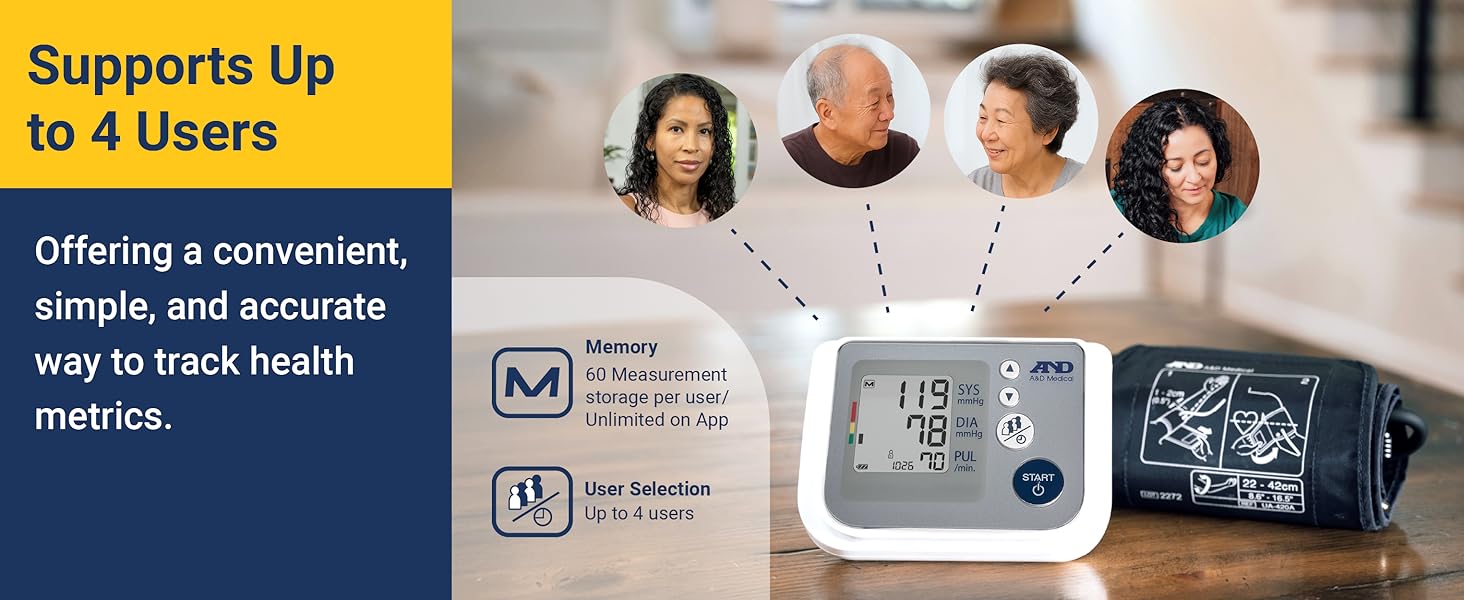 AD Medical.UA-767F - B00ZTTAV5Q Multi user Blood Pressure Monitor