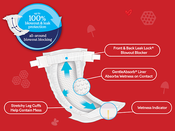 up to 100% blowout &amp; leak protection