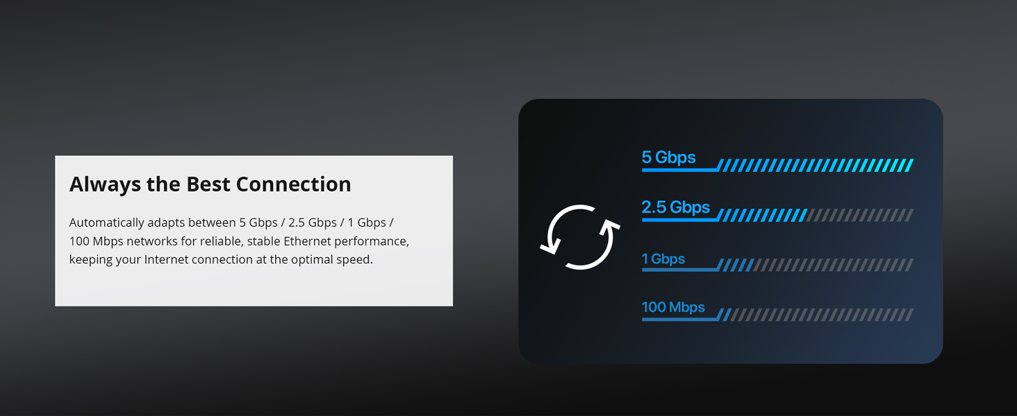 Adapter Automatically Adapts to 5 Gbps 2.5?Gb 1?Gigabit or 100?Mbps for the Best Connection