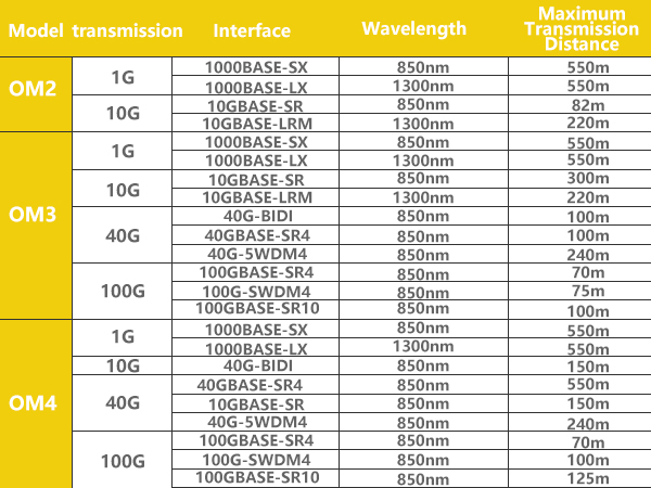 lc to lc single mode fiber patch cable 3m