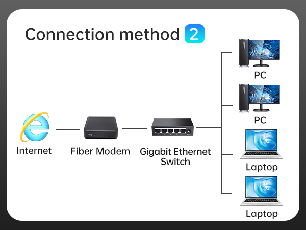 ethernet switch