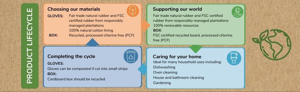 If You Care: products for your life that support the earth