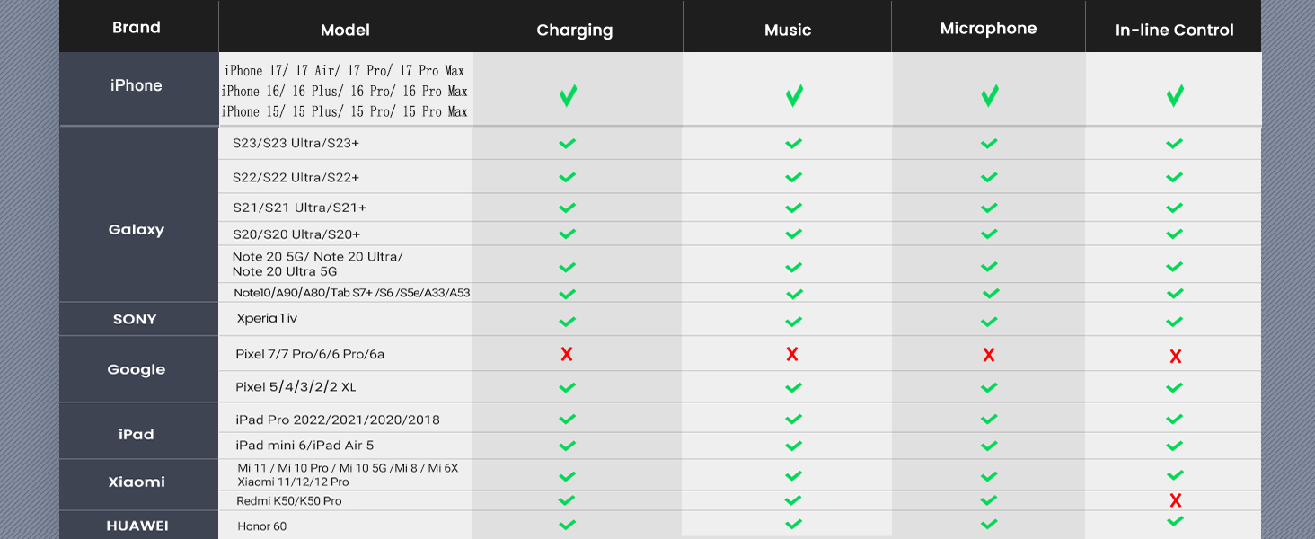 Headphone Splitter for iPad