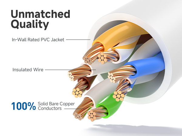 Ethernet cord with 550 MHz bandwidth for servers and HD streaming