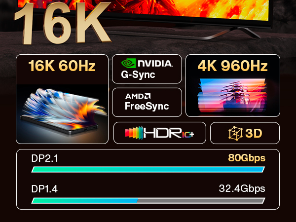 80Gbps Displayport Cable 2.1