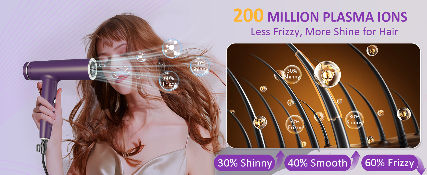 200 million plasma ions