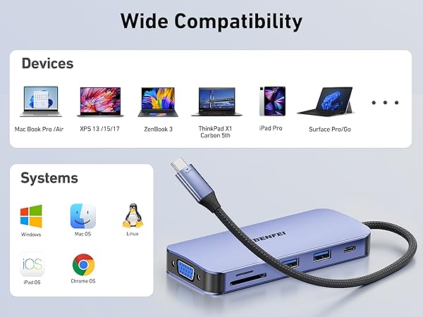 BENFEI 11-in-1 USB C Hub Triple Display Docking Station