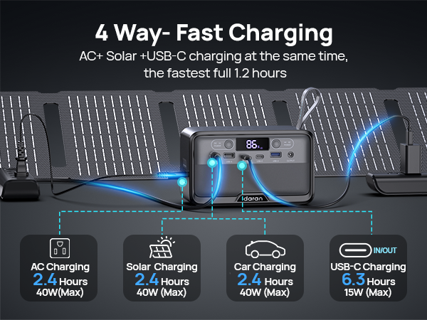 Portable Power Station
