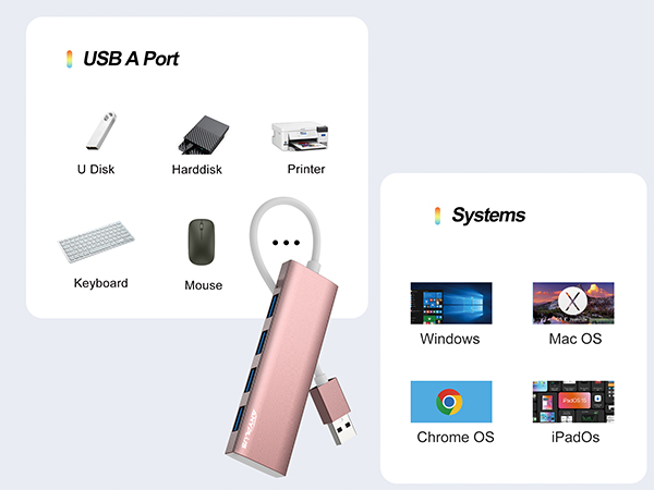 usb port hub