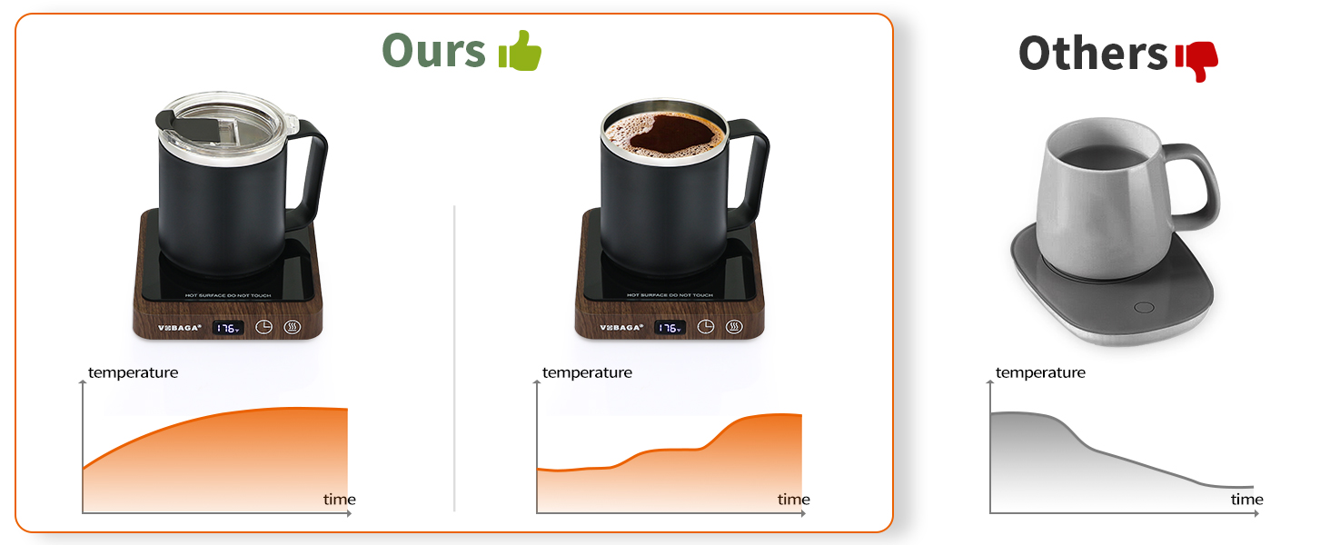 mug warmer