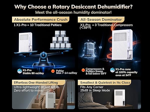 dehumidifier