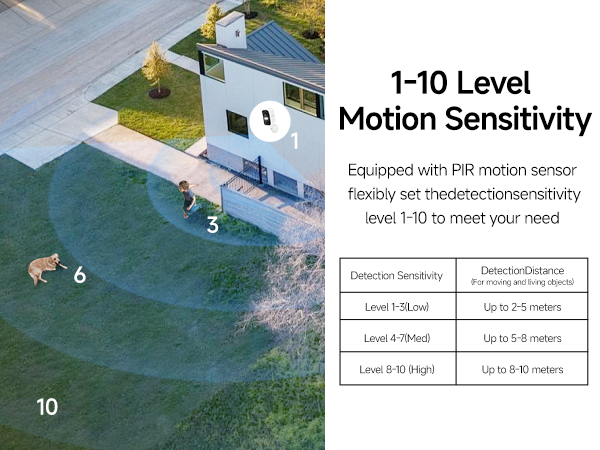 security cameras wireless outdoor