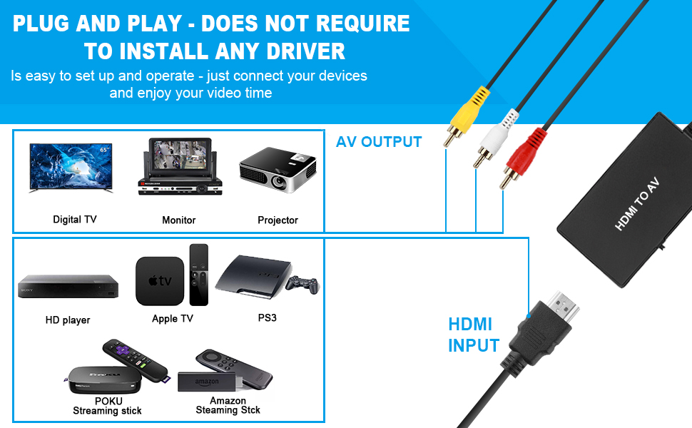 HDMI to RCA Adapter