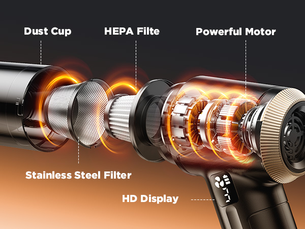 Brushless Motor Car Vacuum